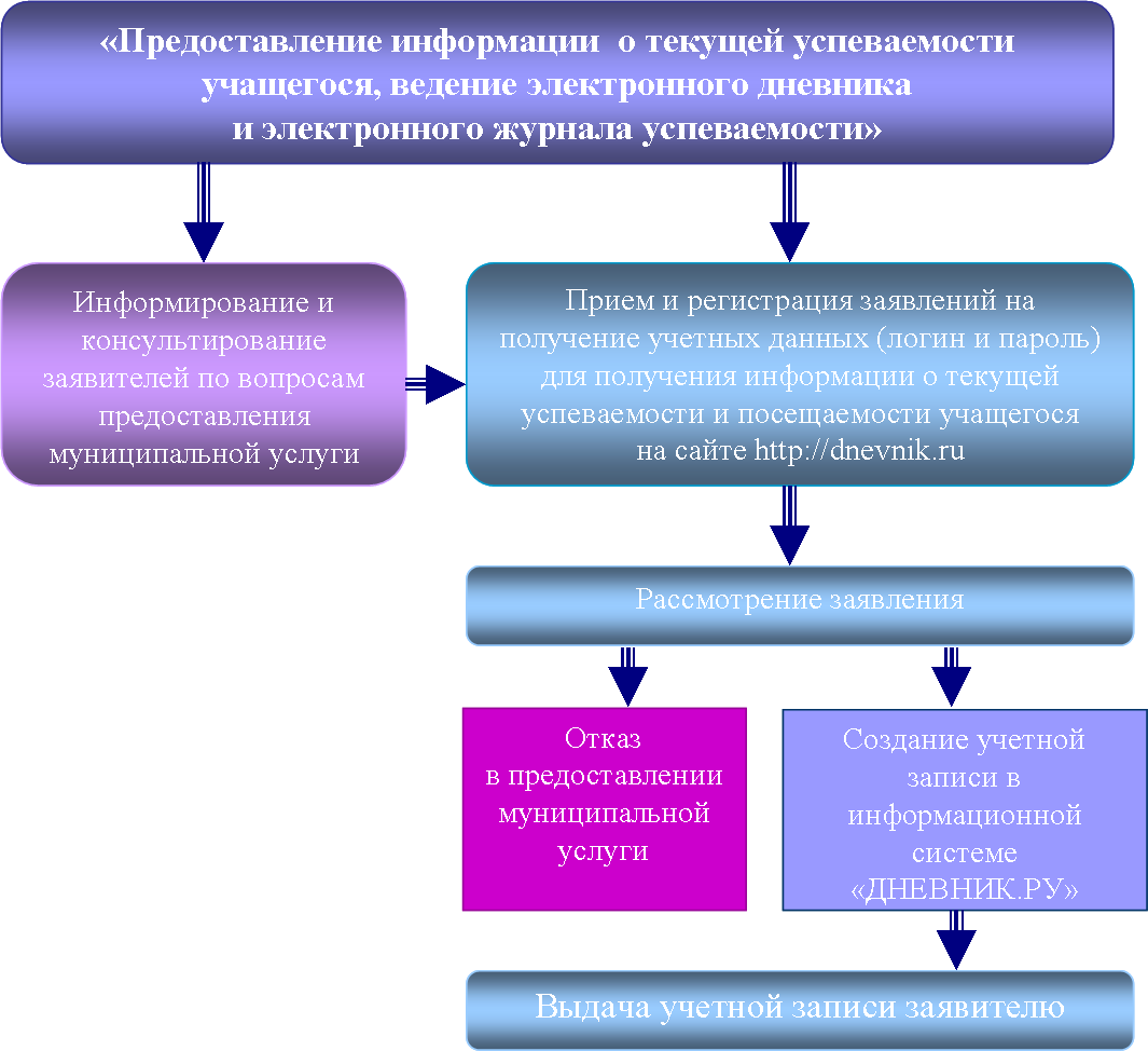 Ведение электронного журнала. Информация о текущей успеваемости. Информация о текущей успеваемости учащегося. Срок предоставления информации о текущей успеваемости учащегося. Справка учащегося о текущей успеваемости учащегося.